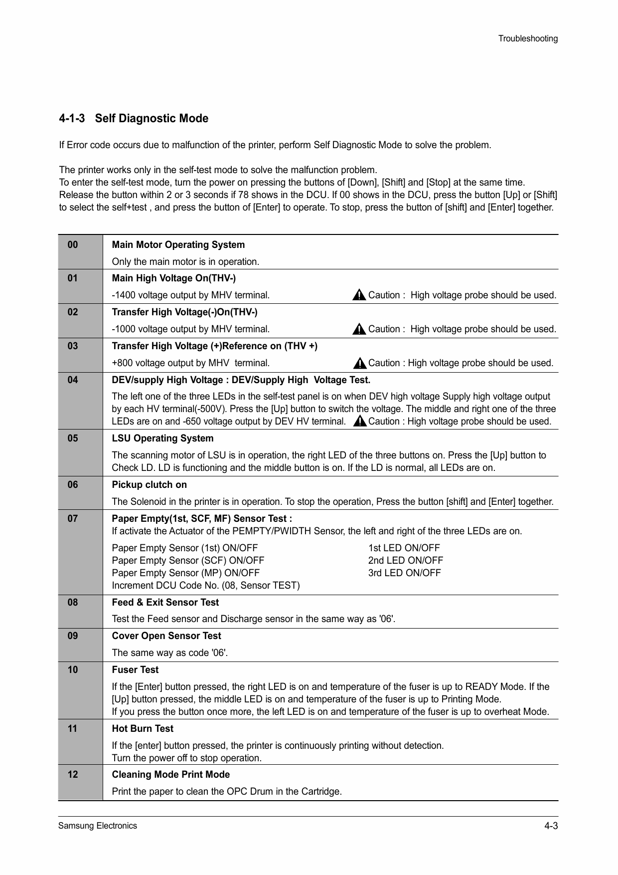 Samsung Laser-Printer ML-1440 Parts and Service Manual-3